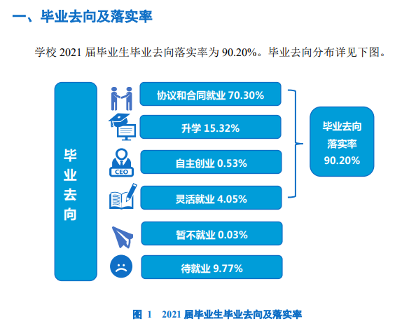 武漢工程科技學院就業率及就業前景怎么樣,好就業嗎？