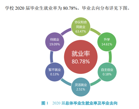 武漢工程科技學院就業率及就業前景怎么樣,好就業嗎？