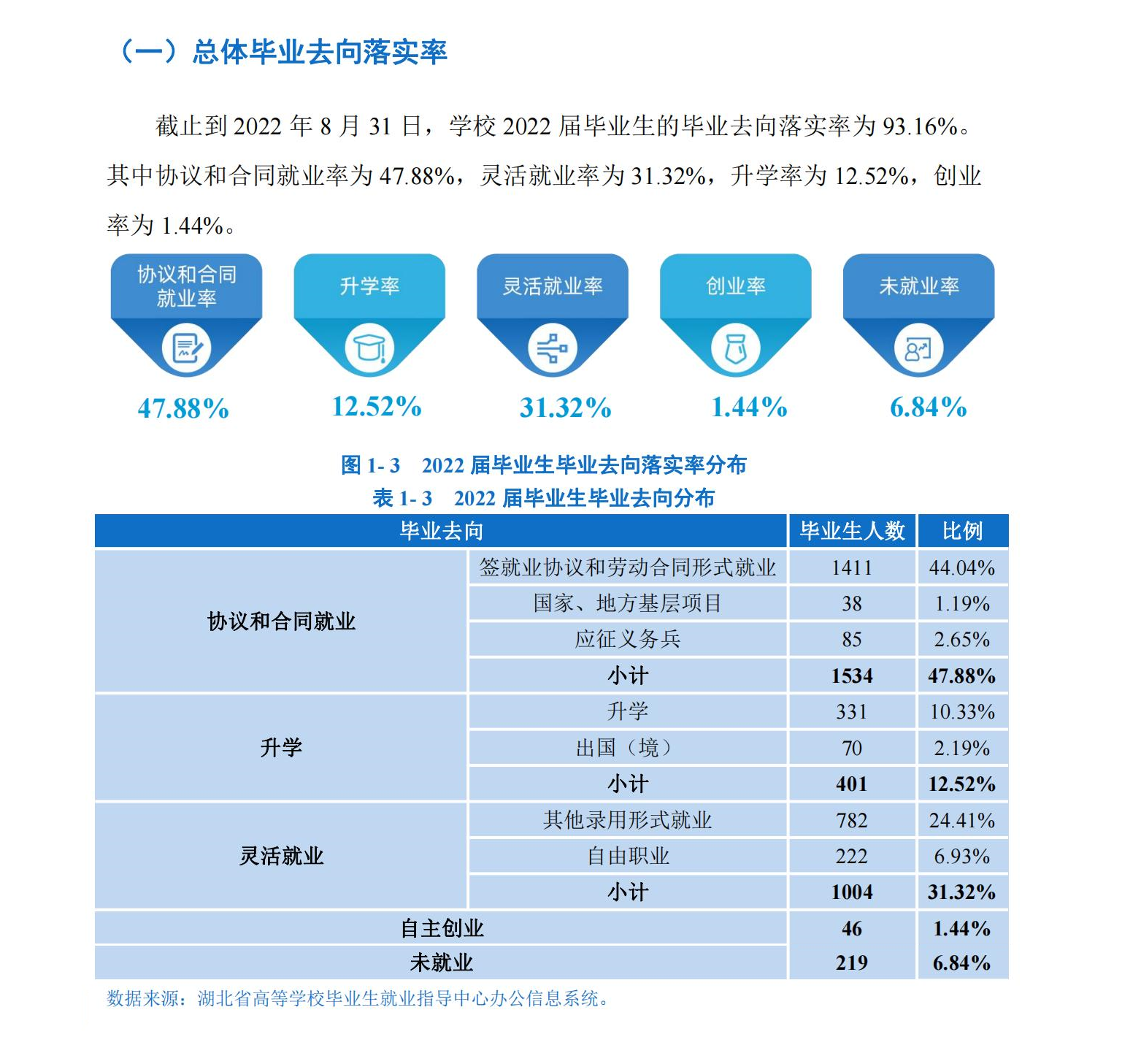 武漢體育學院就業率及就業前景怎么樣,好就業嗎？