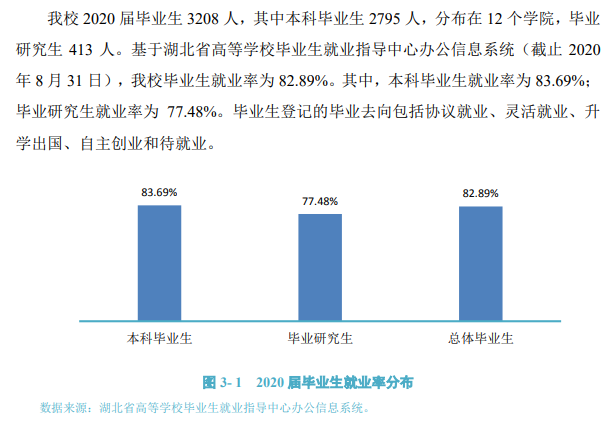 武漢體育學院就業率及就業前景怎么樣,好就業嗎？