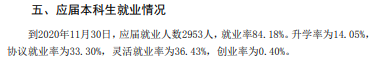 濟寧學院就業率及就業前景怎么樣,好就業嗎？