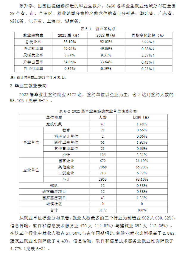 武漢科技大學(xué)就業(yè)率及就業(yè)前景怎么樣,好就業(yè)嗎？