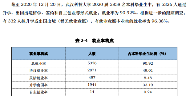 武漢科技大學(xué)就業(yè)率及就業(yè)前景怎么樣,好就業(yè)嗎？