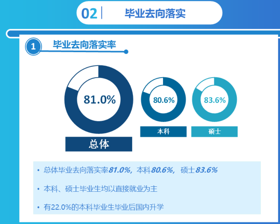大理大學就業率及就業前景怎么樣,好就業嗎？