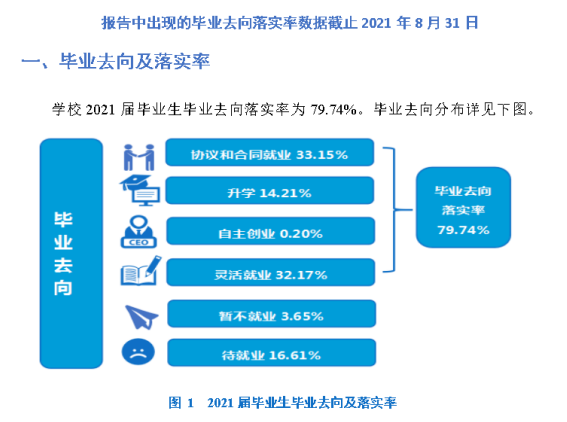 大理大學就業率及就業前景怎么樣,好就業嗎？
