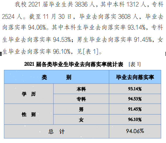 陜西服裝工程學(xué)院就業(yè)率及就業(yè)前景怎么樣,好就業(yè)嗎？