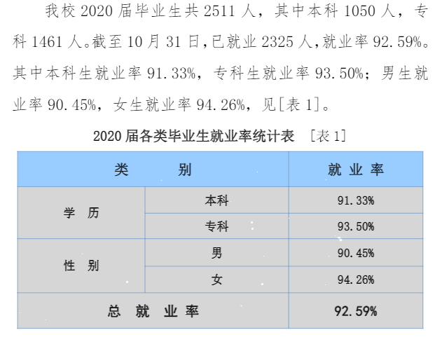 陜西服裝工程學(xué)院就業(yè)率及就業(yè)前景怎么樣,好就業(yè)嗎？