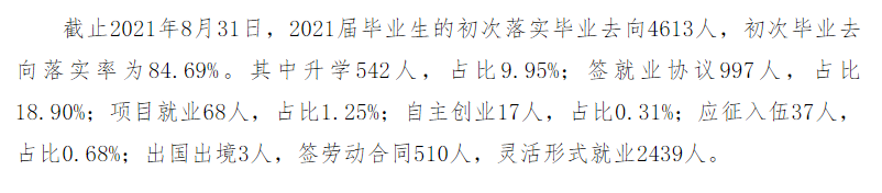 運城學院就業率及就業前景怎么樣,好就業嗎？