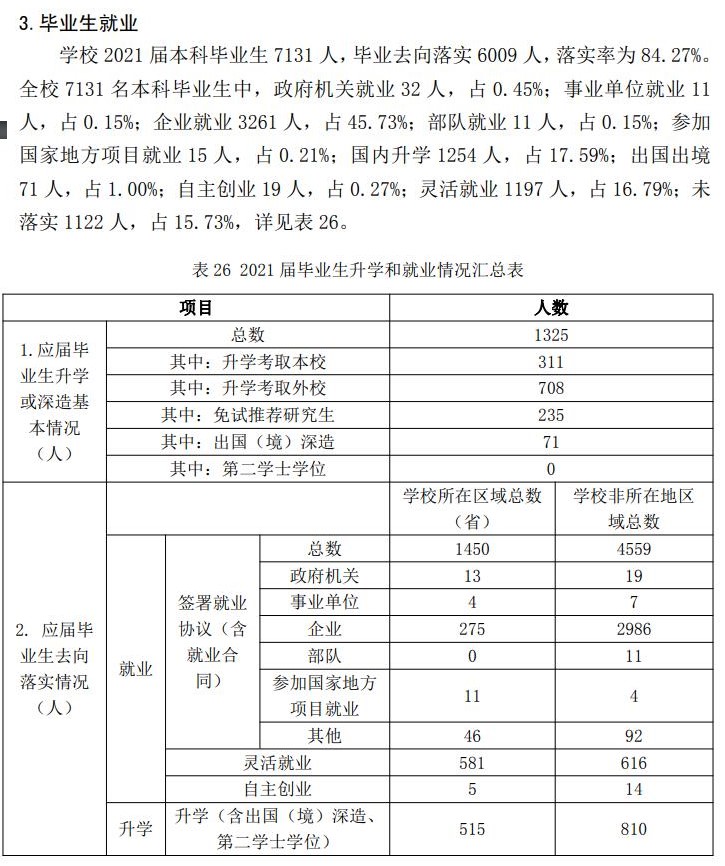 哈爾濱理工大學(xué)就業(yè)率及就業(yè)前景怎么樣,好就業(yè)嗎？