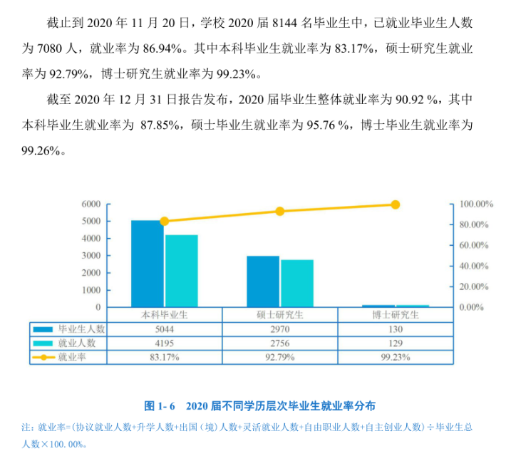 中南財(cái)經(jīng)政法大學(xué)就業(yè)率及就業(yè)前景怎么樣,好就業(yè)嗎？