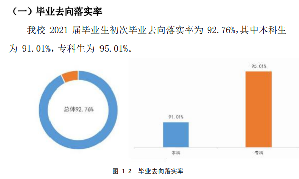 陜西國際商貿(mào)學(xué)院就業(yè)率及就業(yè)前景怎么樣,好就業(yè)嗎？