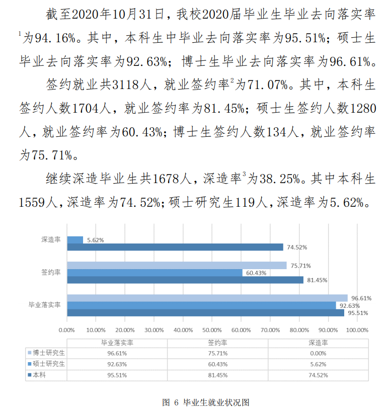 中國政法大學就業率及就業前景怎么樣,好就業嗎？