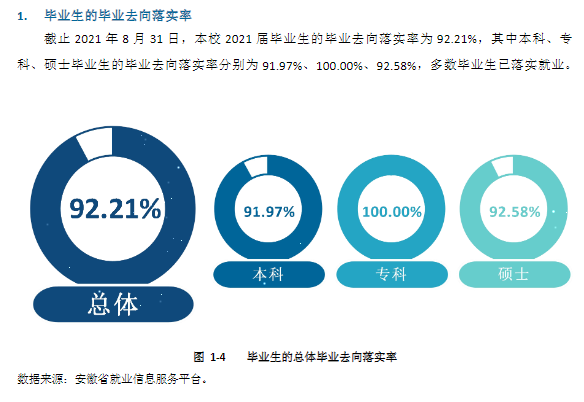 皖南醫學院就業率及就業前景怎么樣,好就業嗎？