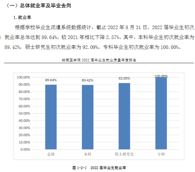 皖南醫學院就業率及就業前景怎么樣,好就業嗎？