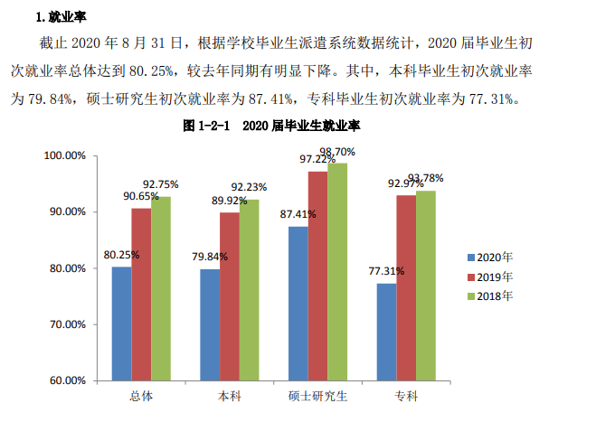 皖南醫學院就業率及就業前景怎么樣,好就業嗎？
