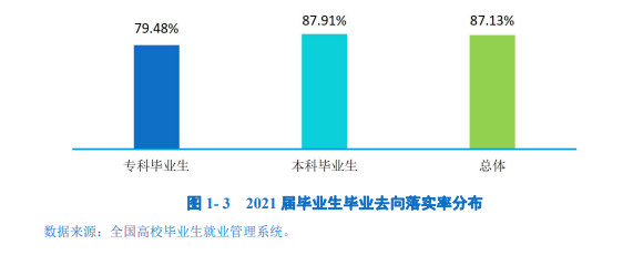 呼倫貝爾學院就業率及就業前景怎么樣,好就業嗎？