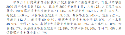 呼倫貝爾學院就業率及就業前景怎么樣,好就業嗎？