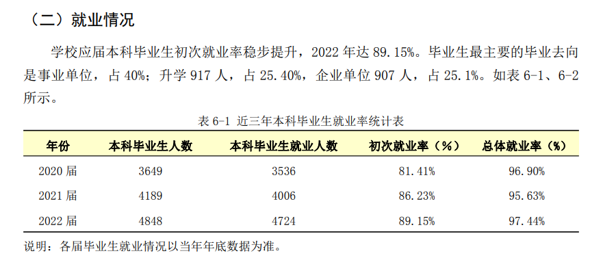 廣東醫(yī)科大學(xué)就業(yè)率及就業(yè)前景怎么樣,好就業(yè)嗎？