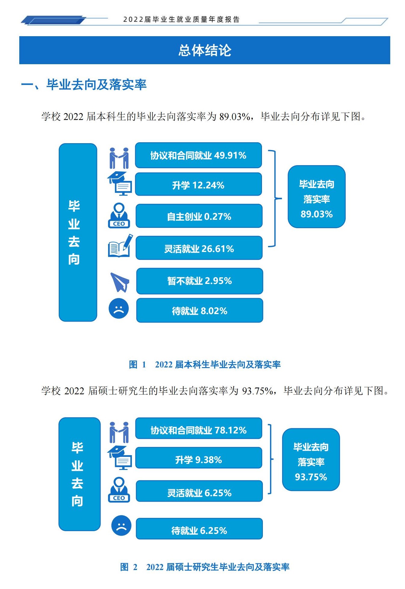湖南工程學(xué)院就業(yè)率及就業(yè)前景怎么樣,好就業(yè)嗎？