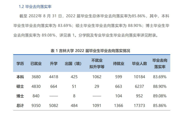 吉林大學就業率及就業前景怎么樣,好就業嗎？