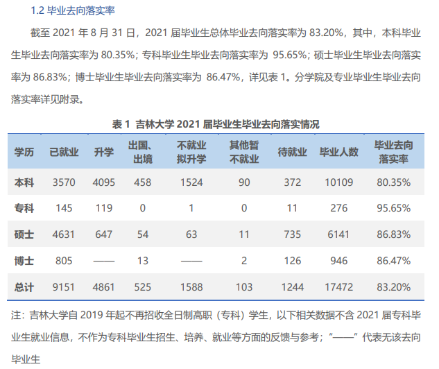 吉林大學就業率及就業前景怎么樣,好就業嗎？