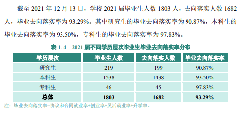 廣東技術師范大學就業率及就業前景怎么樣,好就業嗎？