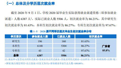 廣東技術師范大學就業率及就業前景怎么樣,好就業嗎？