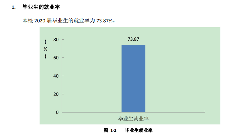齊齊哈爾醫(yī)學(xué)院就業(yè)率及就業(yè)前景怎么樣,好就業(yè)嗎？