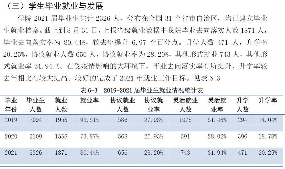 齊齊哈爾醫(yī)學(xué)院就業(yè)率及就業(yè)前景怎么樣,好就業(yè)嗎？