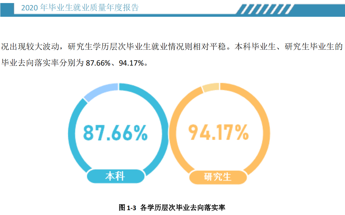 華僑大學就業率及就業前景怎么樣,好就業嗎？