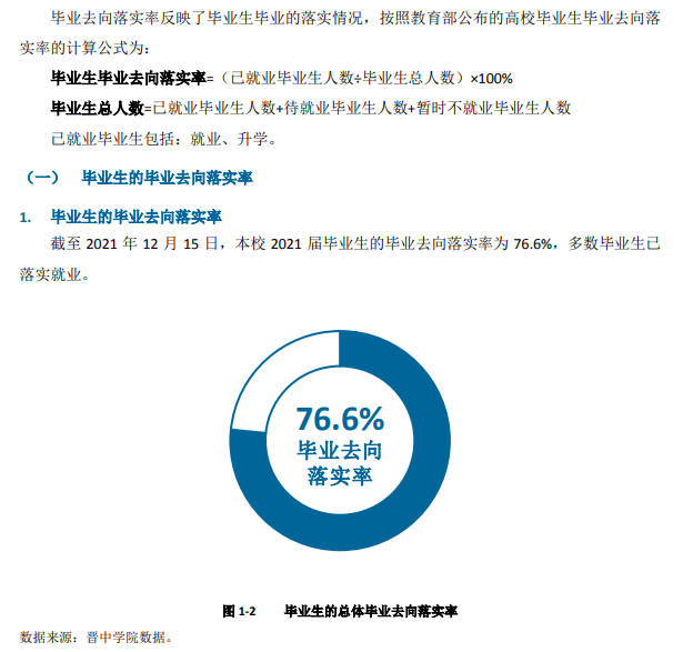 晉中學(xué)院就業(yè)率及就業(yè)前景怎么樣,好就業(yè)嗎？
