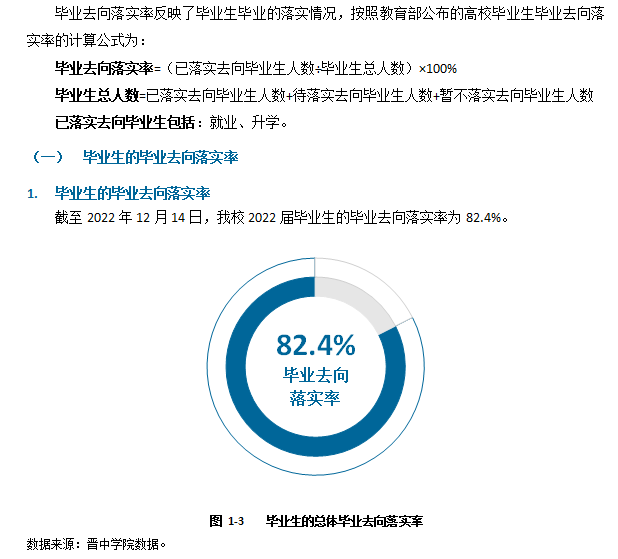 晉中學(xué)院就業(yè)率及就業(yè)前景怎么樣,好就業(yè)嗎？