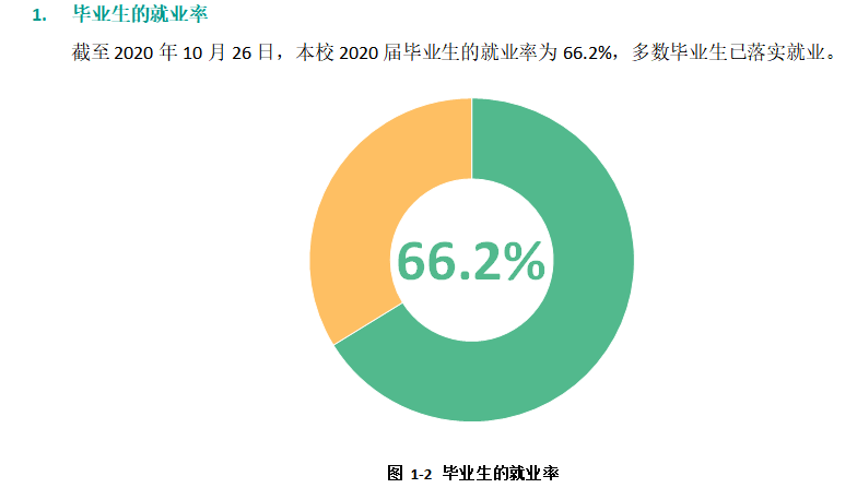 晉中學(xué)院就業(yè)率及就業(yè)前景怎么樣,好就業(yè)嗎？