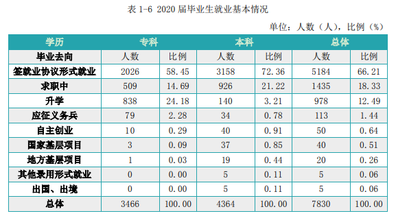 江西科技學院就業率及就業前景怎么樣,好就業嗎？