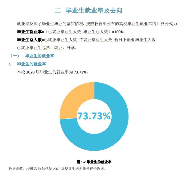 許昌學院就業率及就業前景怎么樣,好就業嗎？