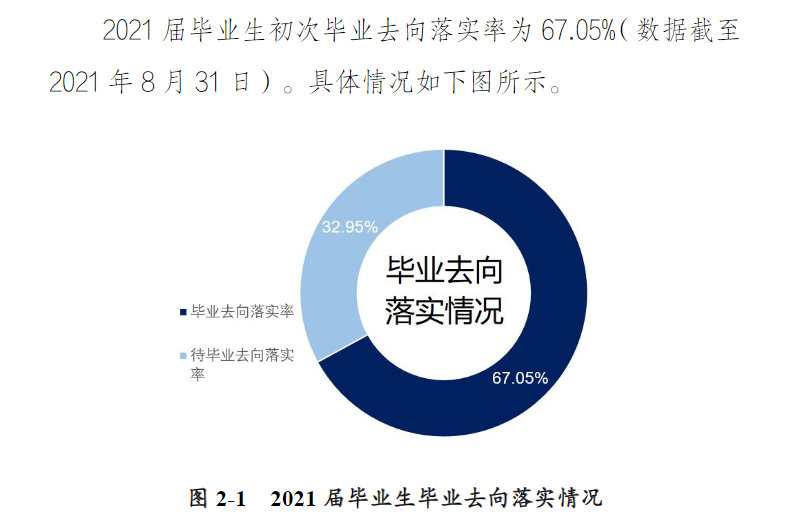 許昌學院就業率及就業前景怎么樣,好就業嗎？