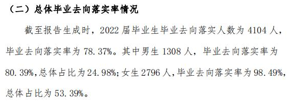 渭南師范學院就業率及就業前景怎么樣,好就業嗎？