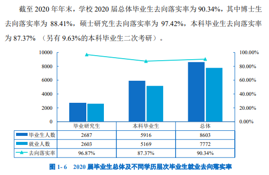 長(zhǎng)安大學(xué)就業(yè)率及就業(yè)前景怎么樣,好就業(yè)嗎？