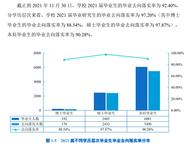長(zhǎng)安大學(xué)就業(yè)率及就業(yè)前景怎么樣,好就業(yè)嗎？