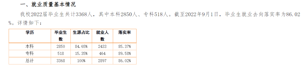 集寧師范學院就業率及就業前景怎么樣,好就業嗎？