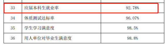 青島濱海學院就業(yè)率及就業(yè)前景怎么樣,好就業(yè)嗎？
