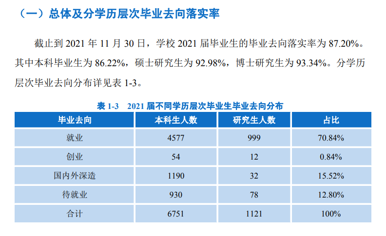 西南民族大學就業(yè)率及就業(yè)前景怎么樣,好就業(yè)嗎？