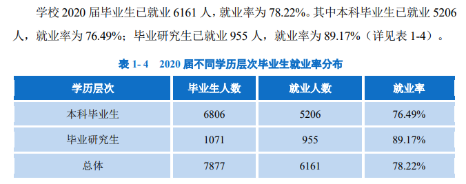 西南民族大學就業(yè)率及就業(yè)前景怎么樣,好就業(yè)嗎？