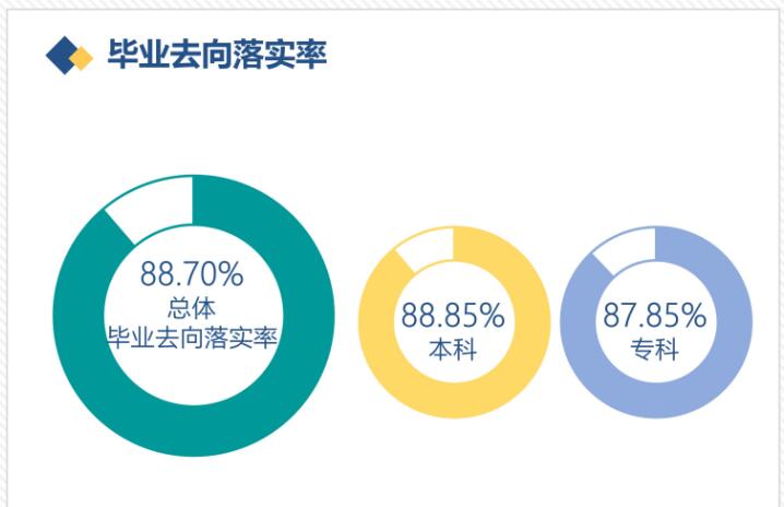 四川民族學院就業率及就業前景怎么樣,好就業嗎？