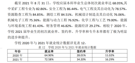 山西能源學院就業率及就業前景怎么樣,好就業嗎？