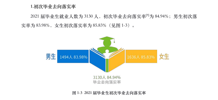 長沙學院就業率及就業前景怎么樣,好就業嗎？