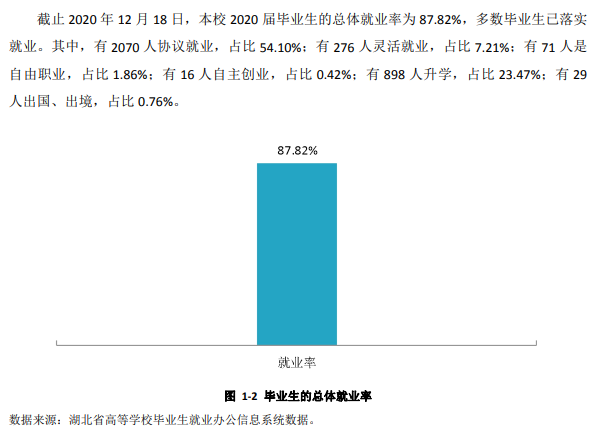 湖北中醫(yī)藥大學(xué)就業(yè)率及就業(yè)前景怎么樣,好就業(yè)嗎？