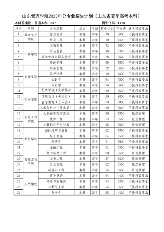 2023年招生計劃及各專業招生人數