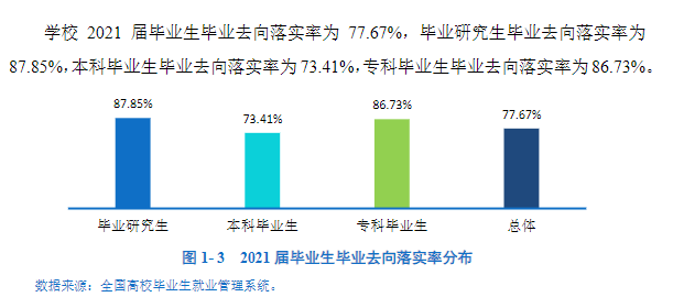 昆明醫科大學就業率及就業前景怎么樣,好就業嗎？