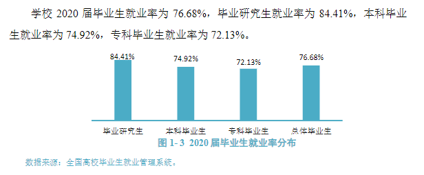 昆明醫科大學就業率及就業前景怎么樣,好就業嗎？